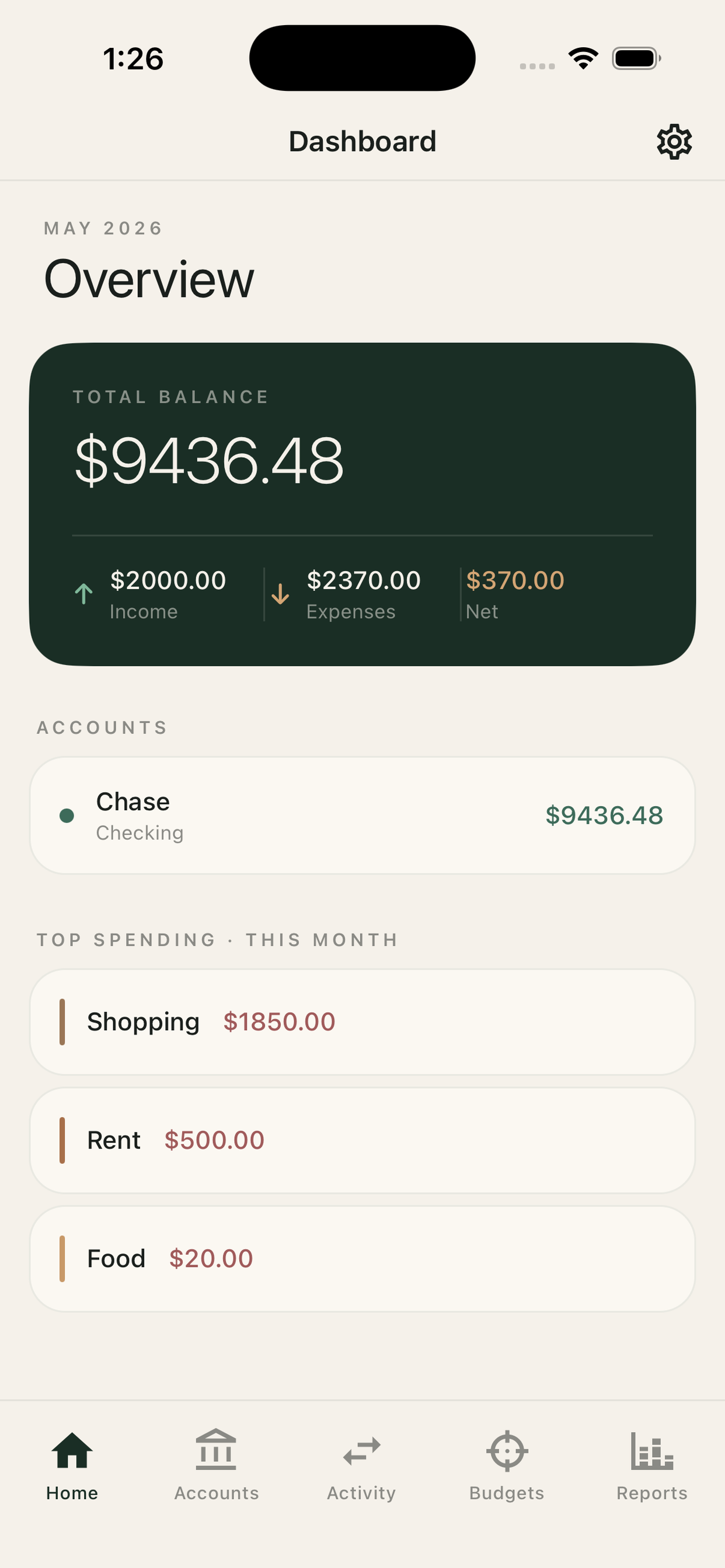 Dashboard with total balance, income, expenses, and top spending categories